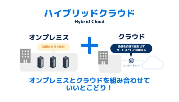 オンプレとクラウドの違いとは？それぞれの向き・不向きと移行ポイントを詳しく紹介