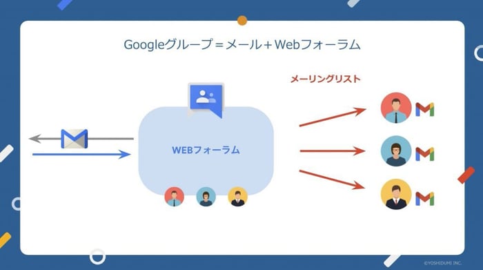 複数人でのメール対応は Google グループの共同トレイで効率化 二重対応や漏れを防げる使い方を解説