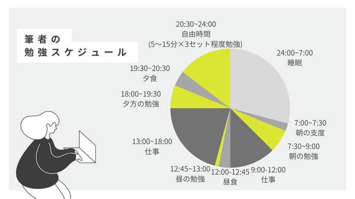 Cloud Digital Leaderの難易度と勉強方法を徹底解説！初心者でも1か月で合格するコツ