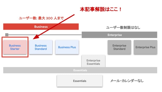 Google Workspace のプラン選び！Business Starter 編