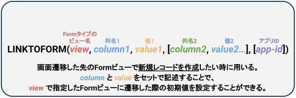 【よく使う関数まとめ】AppSheet関数一覧 | 初めての方でも使いやすい解説付き