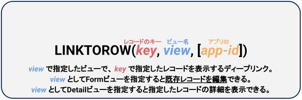 【よく使う関数まとめ】AppSheet関数一覧 | 初めての方でも使いやすい解説付き