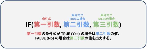 【よく使う関数まとめ】AppSheet関数一覧 | 初めての方でも使いやすい解説付き