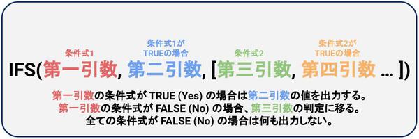 【よく使う関数まとめ】AppSheet関数一覧 | 初めての方でも使いやすい解説付き