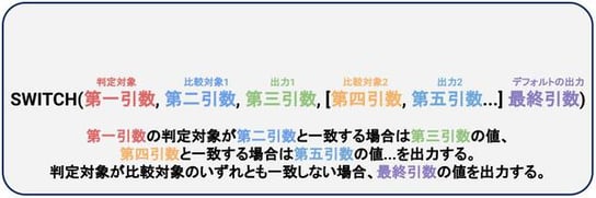 【よく使う関数まとめ】AppSheet関数一覧 | 初めての方でも使いやすい解説付き