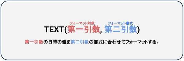 【よく使う関数まとめ】AppSheet関数一覧 | 初めての方でも使いやすい解説付き