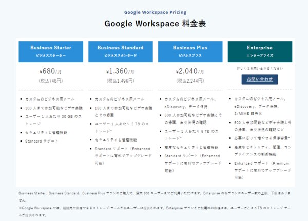 Google Workspace （旧 G Suite ）料金プランとエディション | G Suiteからの変更点も解説