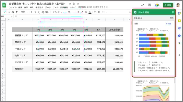 【基本編】Google スプレッドシートの使い方・共有方法・便利機能を紹介
