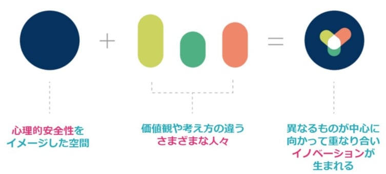 吉積情報の新しいロゴに込められた想いとは