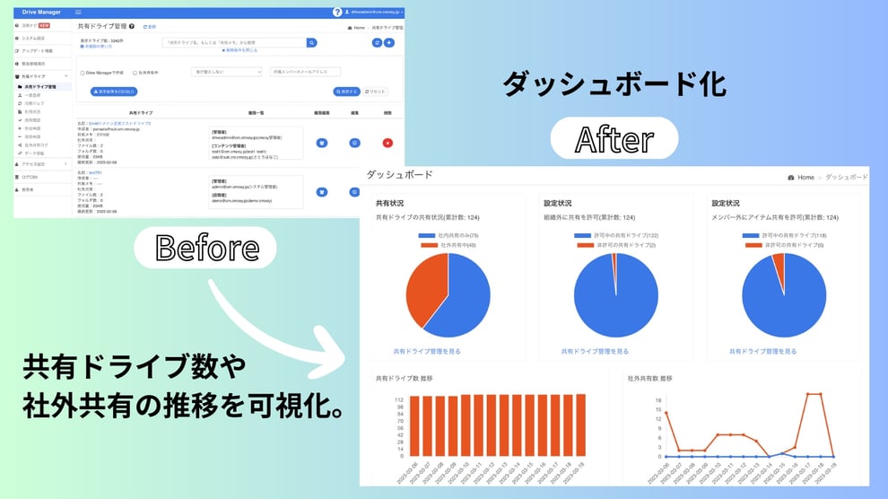 UI改良でさらに使いやすく！「共有ドライブマネージャー」の月額利用料が初月無料となるキャンペーンを実施