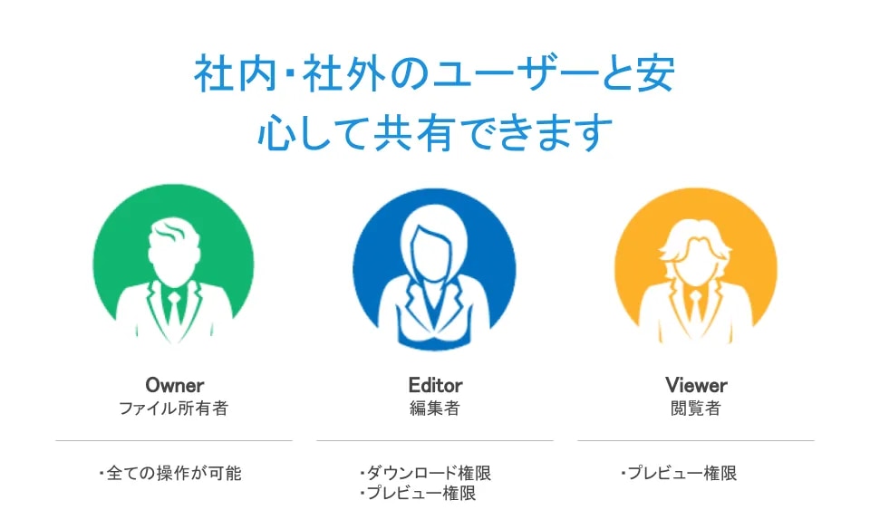 情報漏えいを防ぎながら大容量ファイルを高速でやりとり 番組制作現場の生産性を抜本的に改善