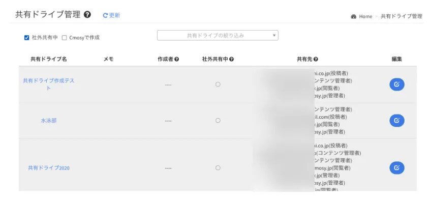 共有ドライブを可視化し、棚卸しにも活用
