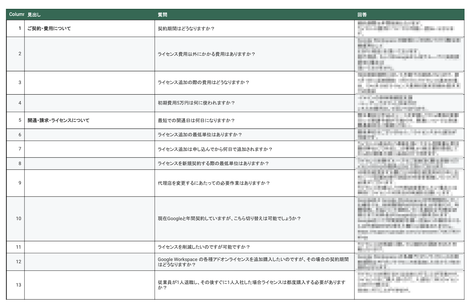 スプレッドシートにまとめた質問と回答