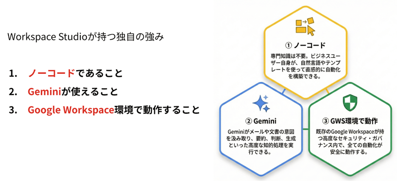 Workspace Studioの3つの強み
