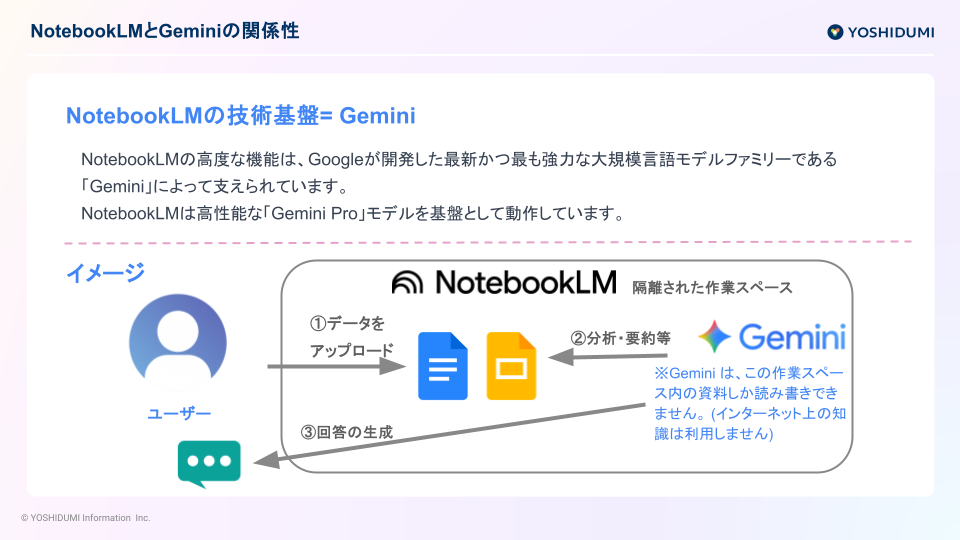 ダウンロード資料|セキュアなAIアシスタント 「NotebookLM」導入ガイド (2)