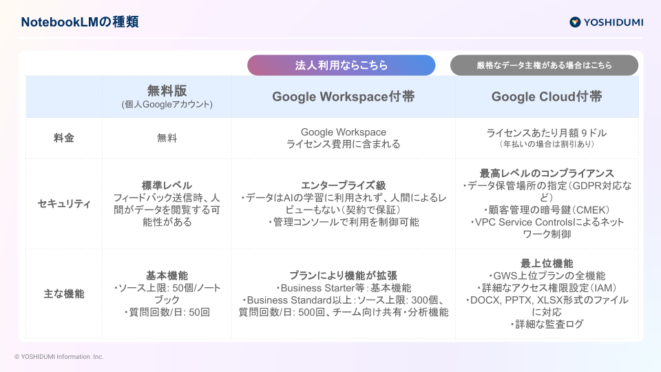 ダウンロード資料|セキュアなAIアシスタント 「NotebookLM」導入ガイド (4)