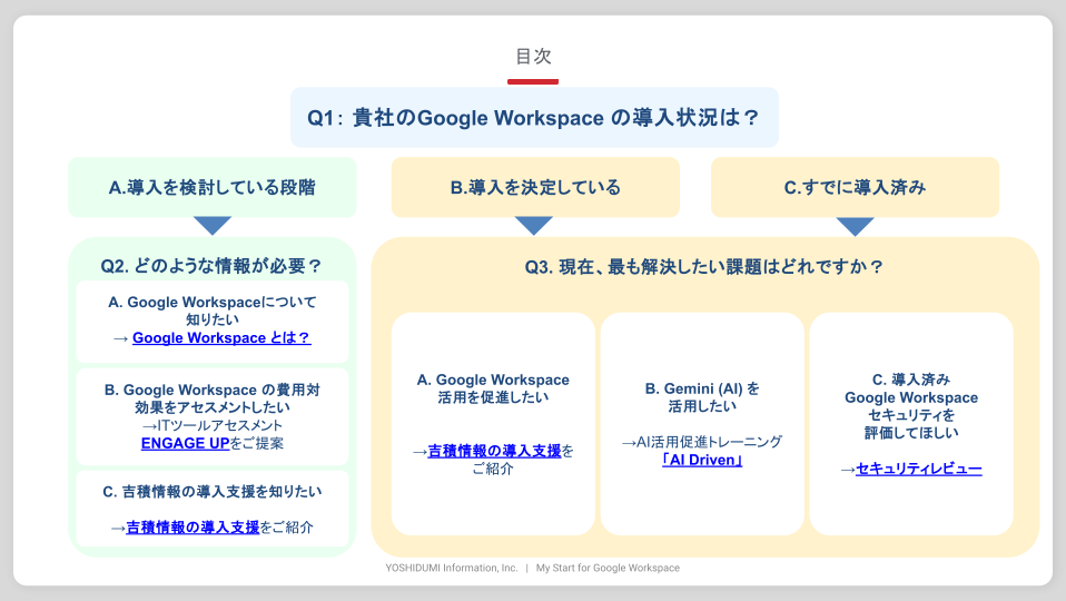ダウンロード資料吉積情報が選ばれる理由 導入支援サポート紹介 (2)