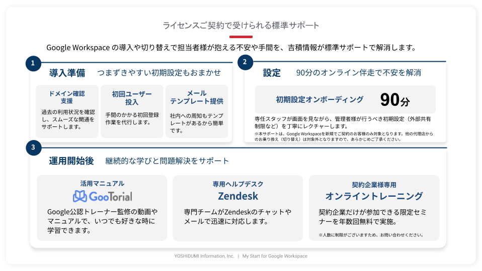 ダウンロード資料吉積情報が選ばれる理由 導入支援サポート紹介 (4)