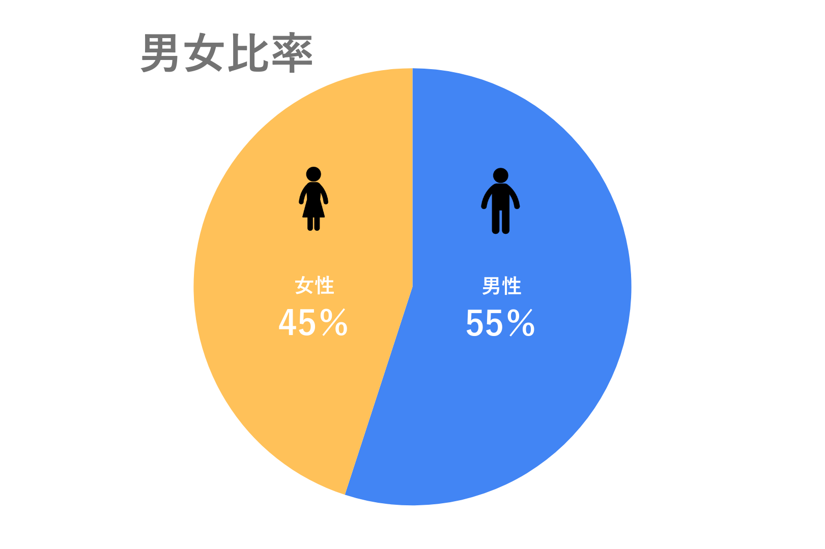 数字で見るYJ (1)