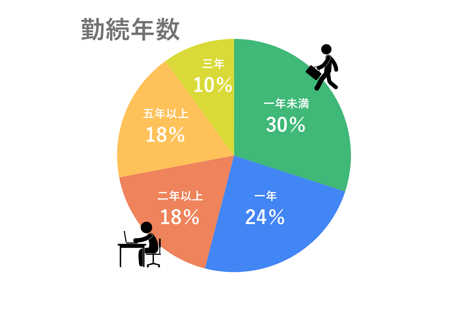 数字で見るYJ (2)