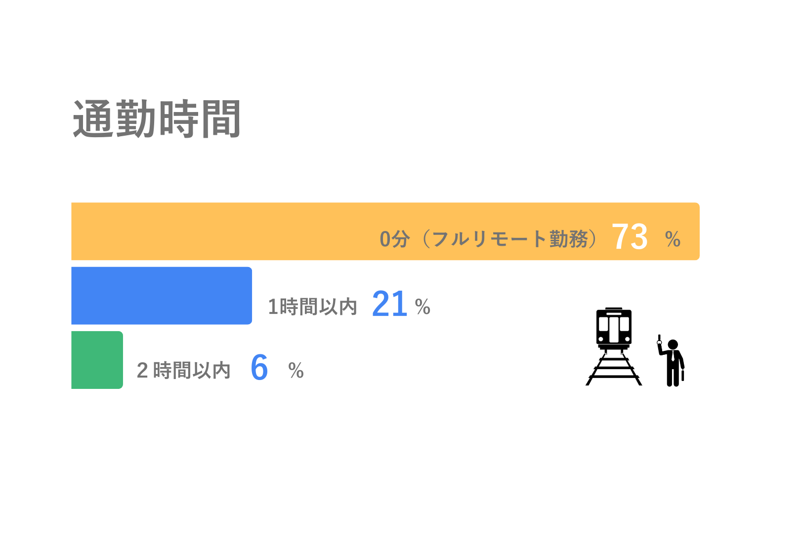 数字で見るYJ (3)