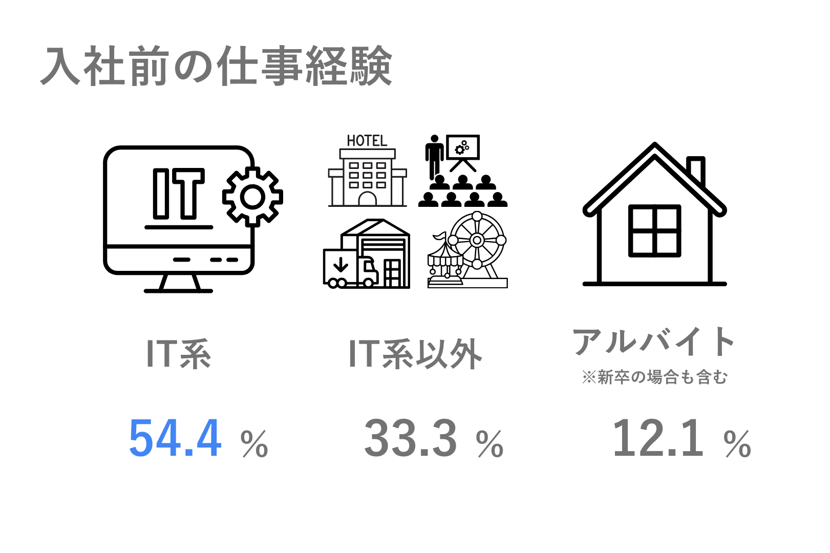 数字で見るYJ (5)