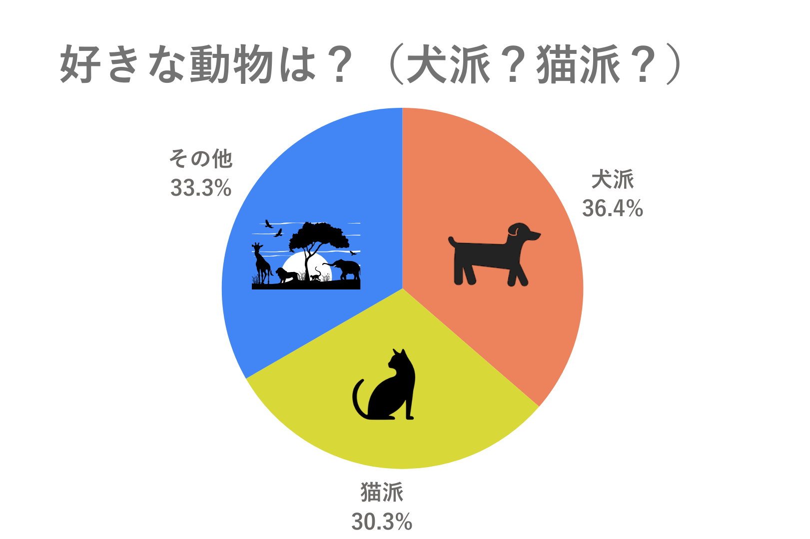 数字で見るYJ_動物-1