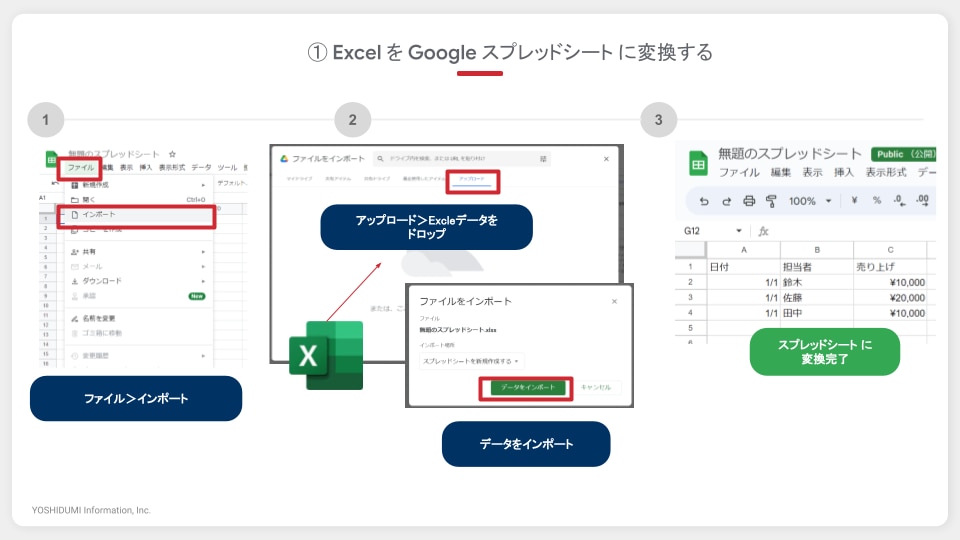 Google スプレッドシート 活用Tips集