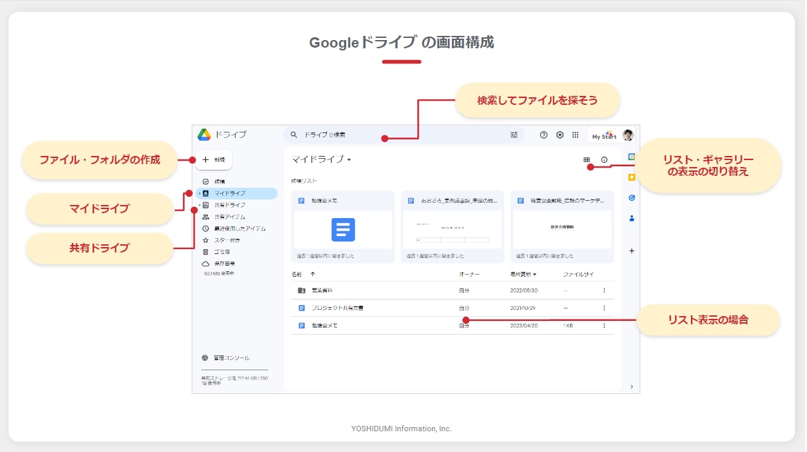 Googleドライブ 活用Tips集