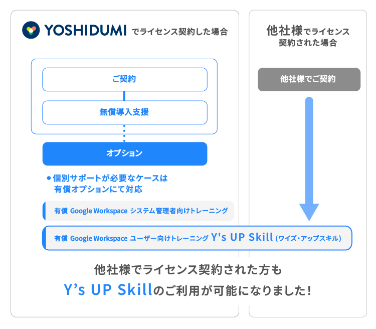 YsUpSkill-service-sp5-1