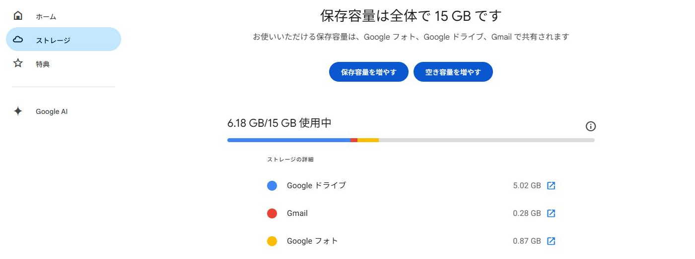 Google Oneの［ストレージ］画面（保存容量15GBの内訳）