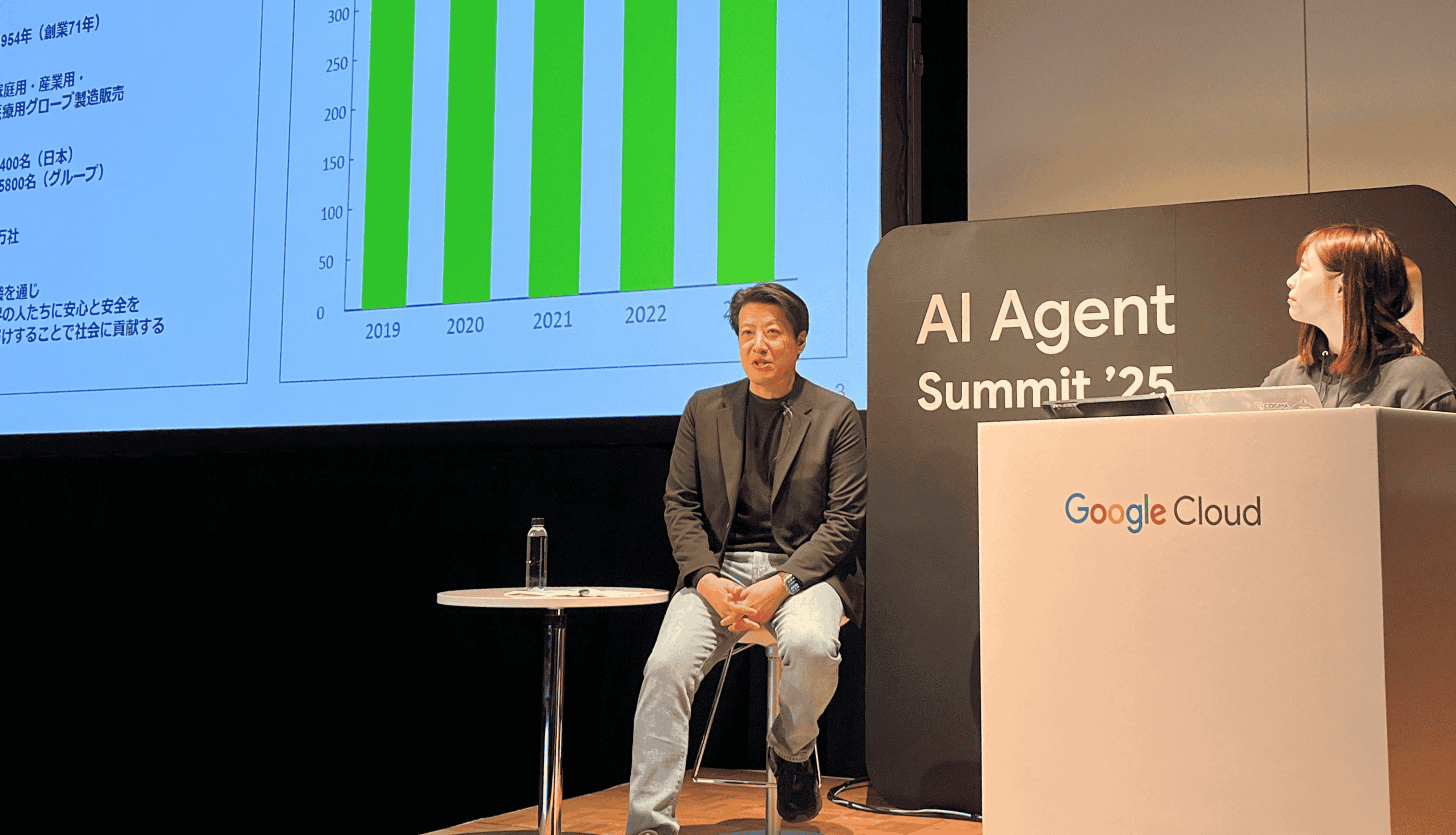 グローバル手袋メーカー、ショーワグローブのDX戦略：Geminiと吉積情報「AI Driven」が実現する革新的な働き方