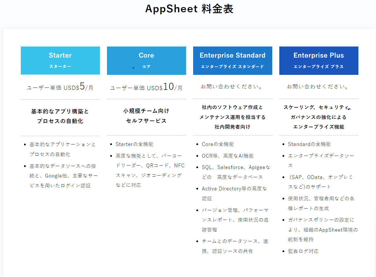 AppSheet で手軽に作る在庫管理アプリの作り方：使い方まで徹底解説