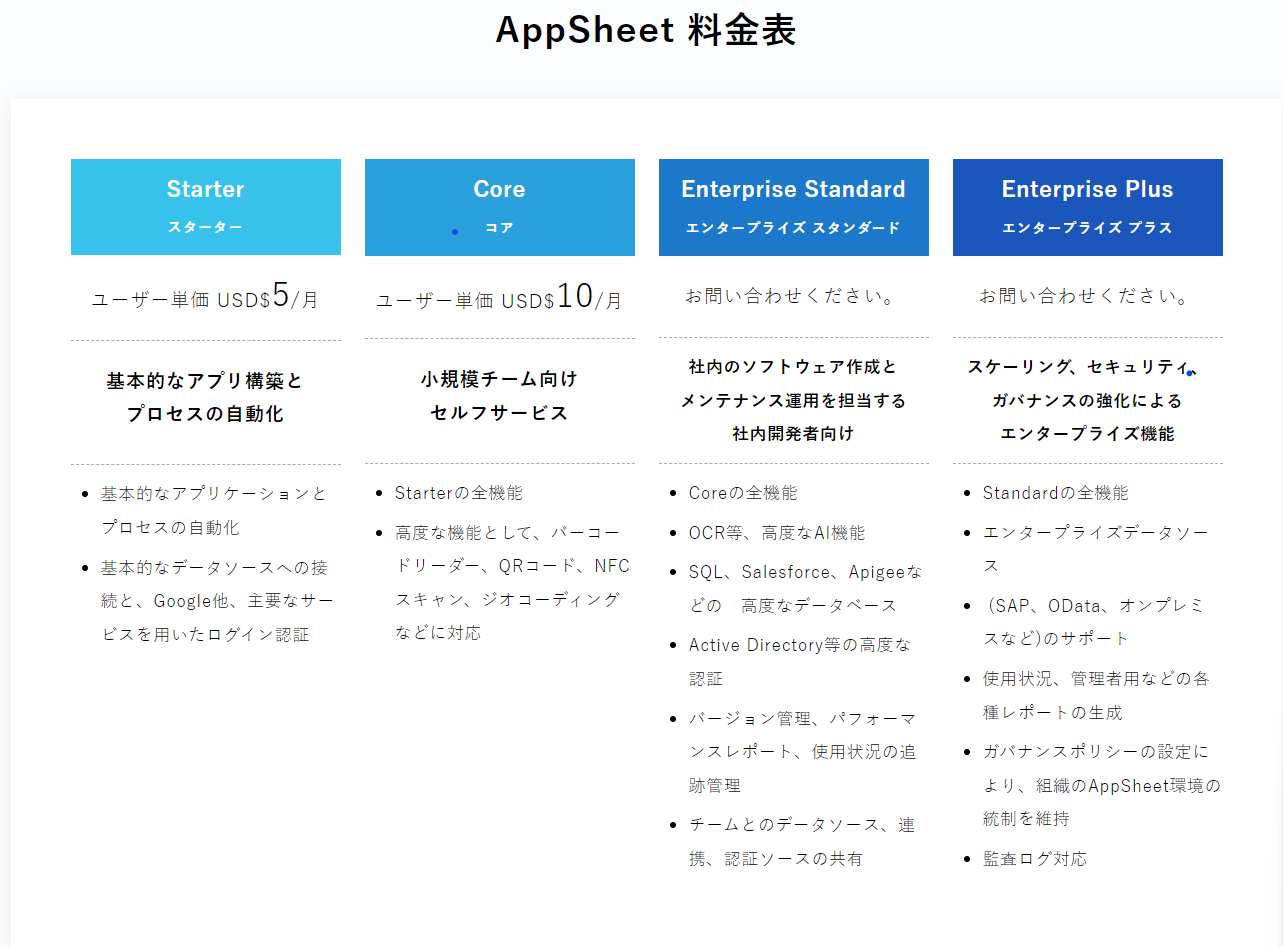 AppSheet で手軽に作る在庫管理アプリの作り方:使い方まで徹底解説
