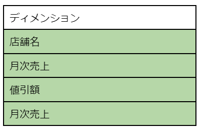 AppSheet と Looker Studio を連携させてみた！