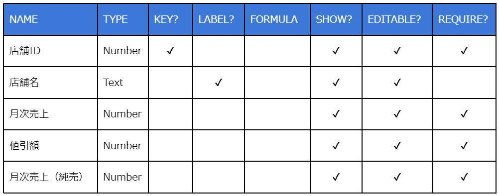 AppSheet と Looker Studio を連携させてみた！