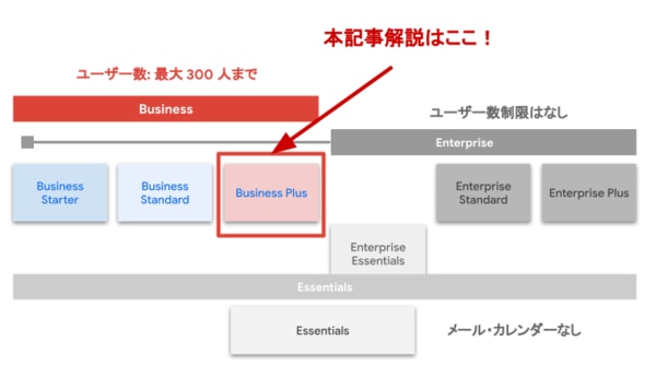 Google Workspace のプラン選び！Business Starter 編