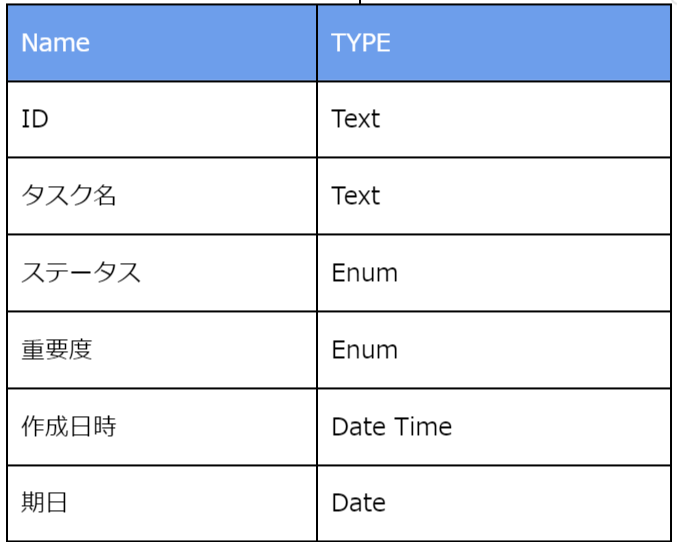 AppSheet で簡単に作る！自分だけのタスク管理アプリ