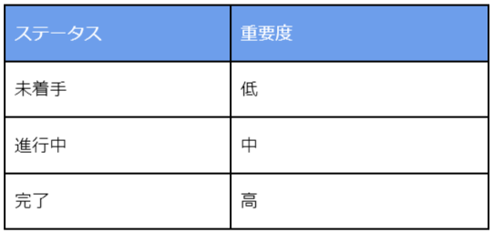 AppSheet で簡単に作る！自分だけのタスク管理アプリ