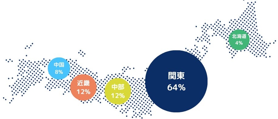 居住地