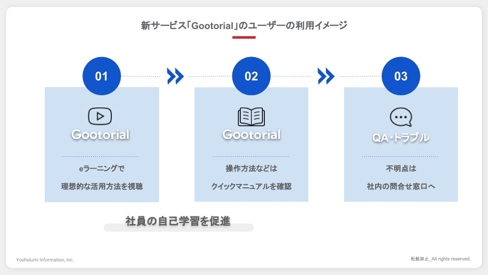 Gootorial資料ダウンロード