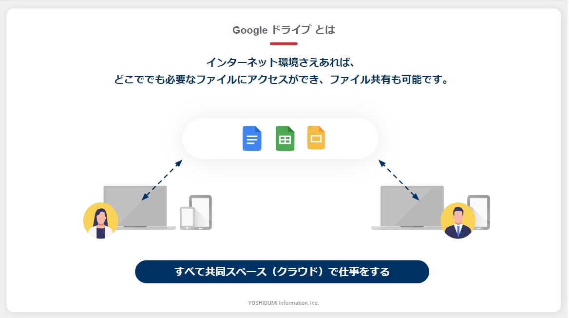 Googleドライブ 活用Tips集