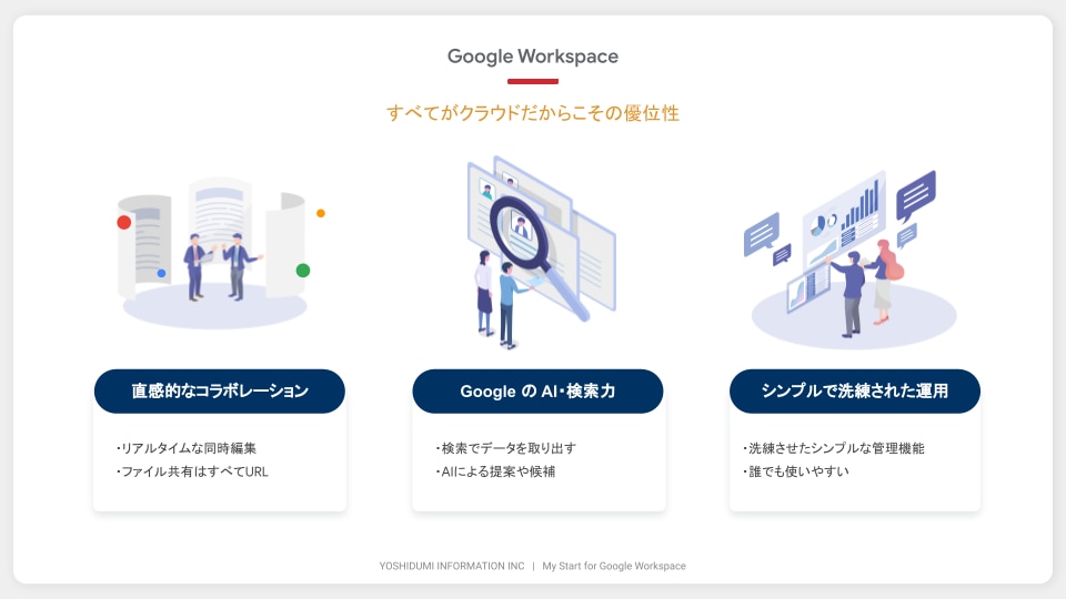 Google Workspaceと Microsoft 365 比較