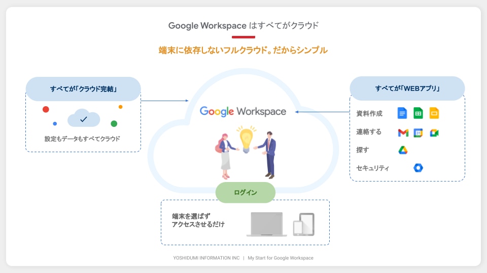 Google Workspaceと Microsoft 365 比較