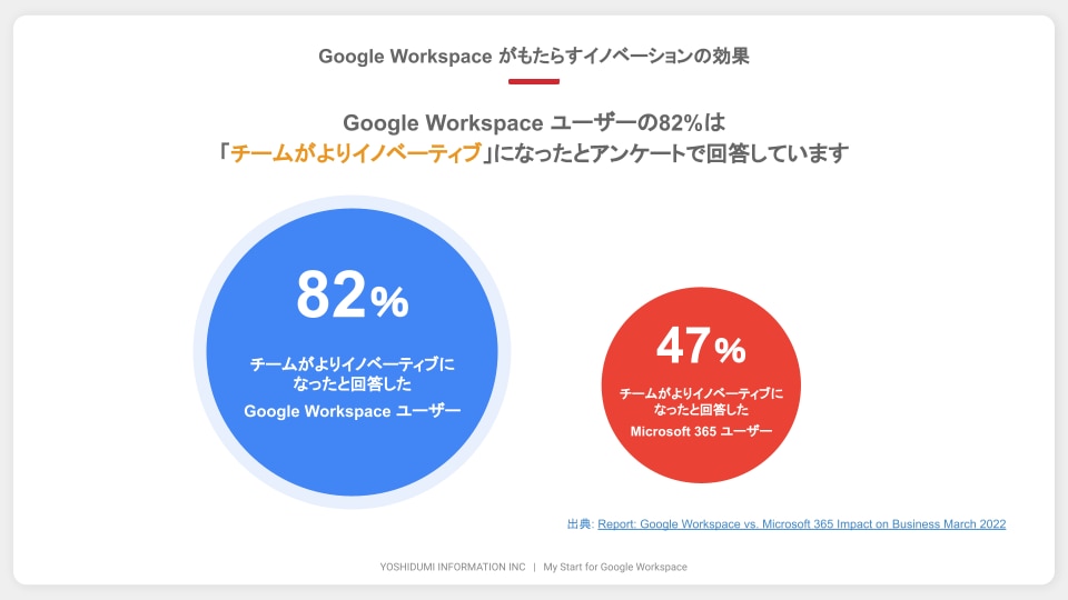 GWSのコストシミュレーション