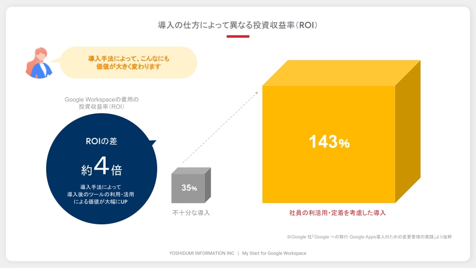 GWSのコストシミュレーション