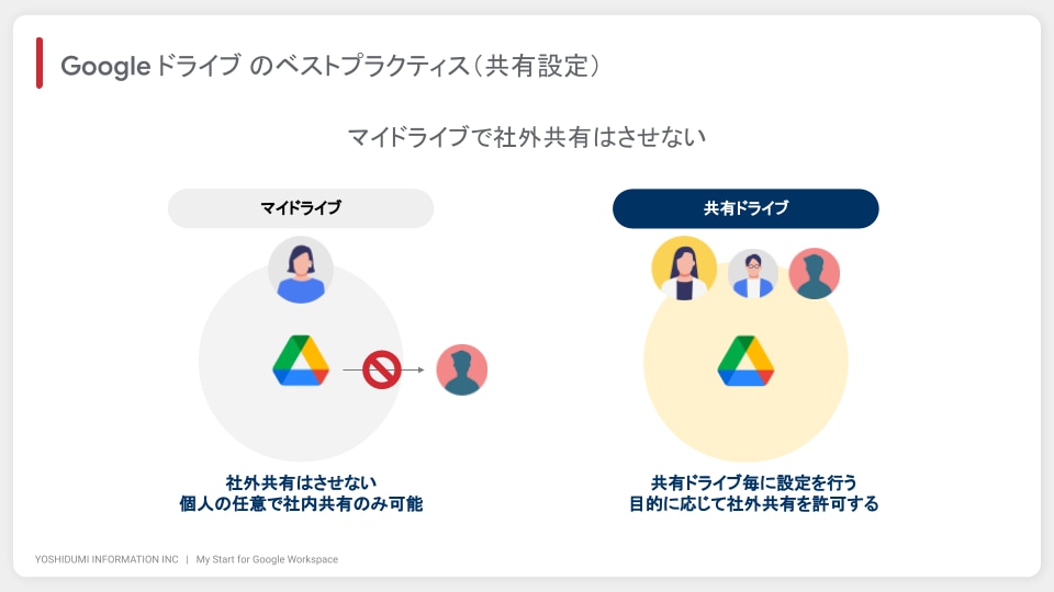 Googleドライブ ベストプラクティス