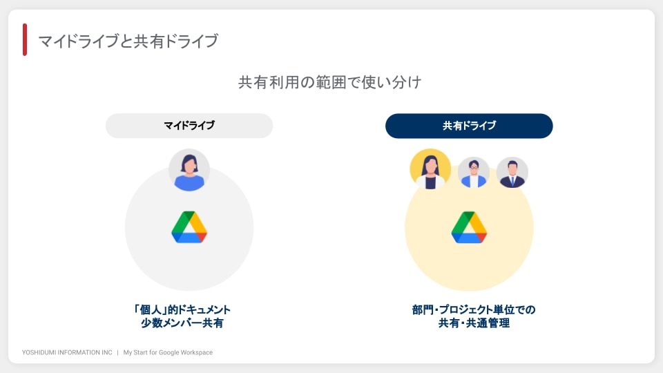 Googleドライブ ベストプラクティス