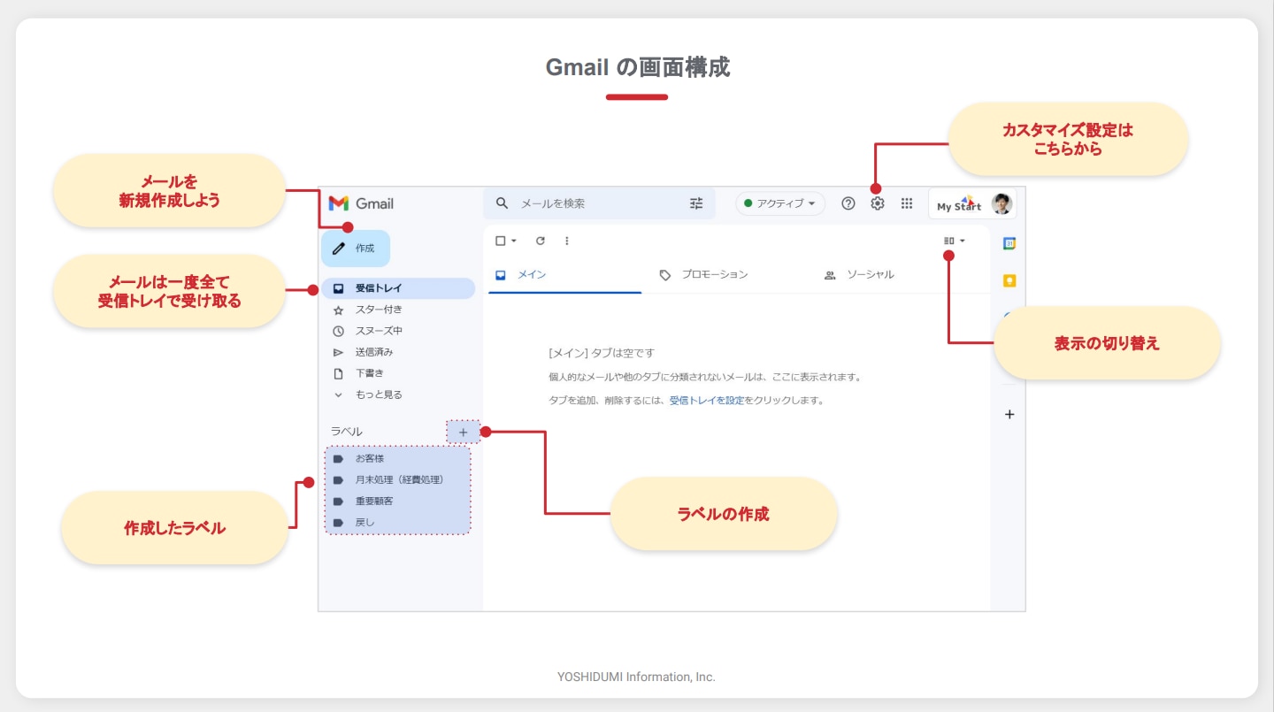 Gmail 活用Tips集 (1)